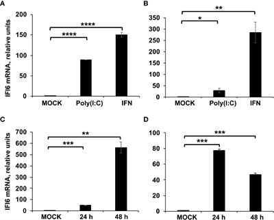 Interferon alpha inducible protein 6 is a negative regulator of innate immune responses by modulating RIG-I activation